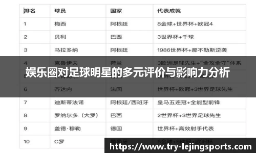 娱乐圈对足球明星的多元评价与影响力分析